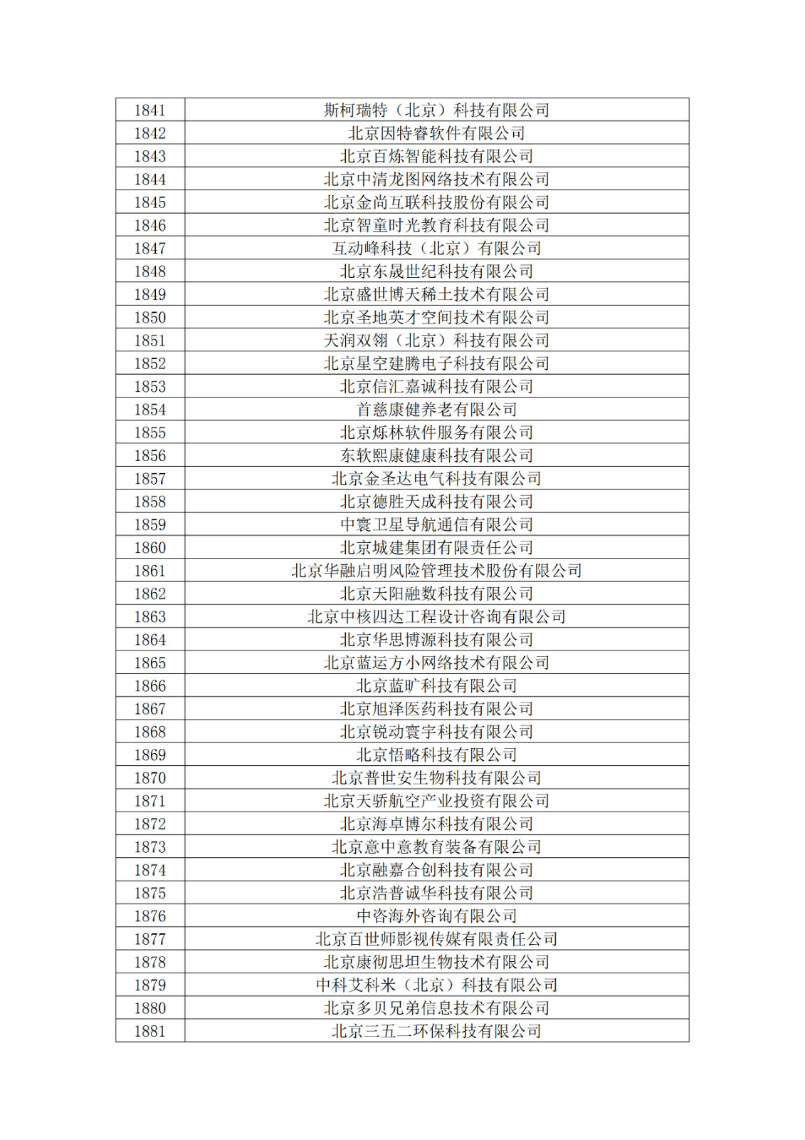北京市2019年第一至四批擬認(rèn)定高新技術(shù)企業(yè)名單