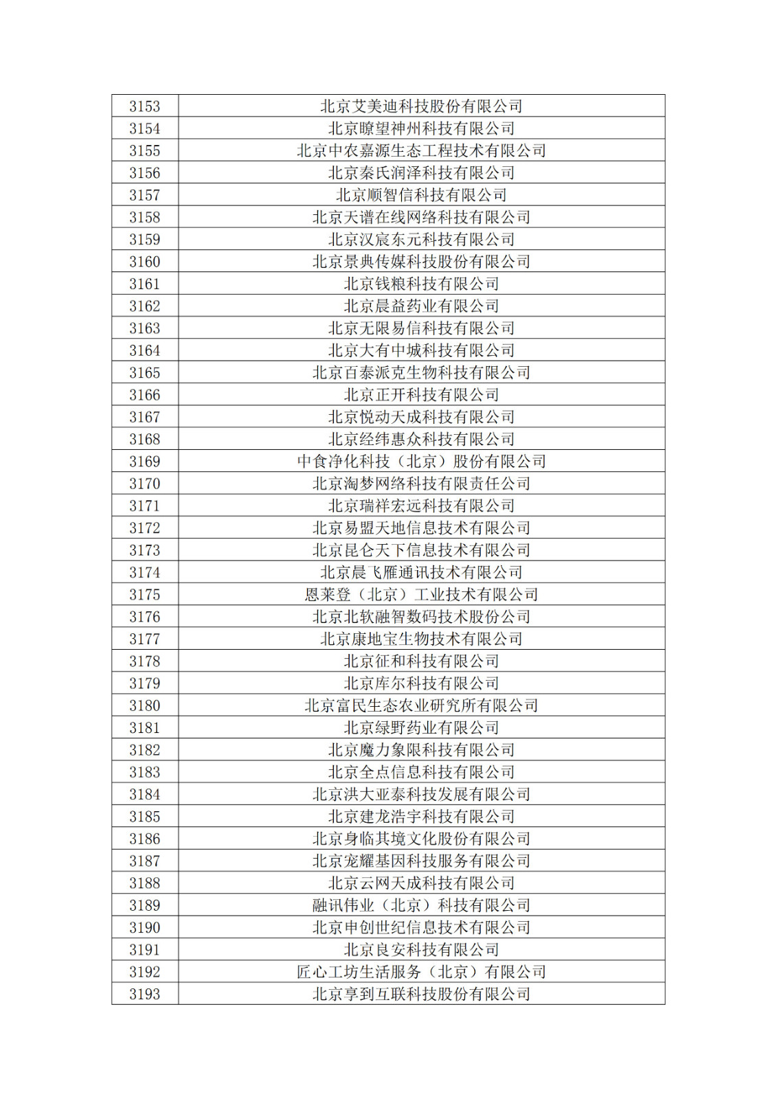 北京市2019年第一至四批擬認(rèn)定高新技術(shù)企業(yè)名單