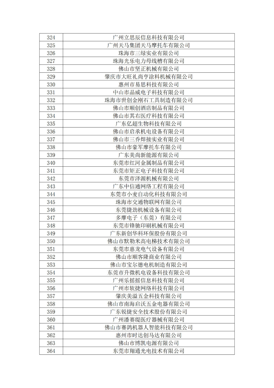廣東省2019年第一二三批擬認(rèn)定高新技術(shù)企業(yè)名單
