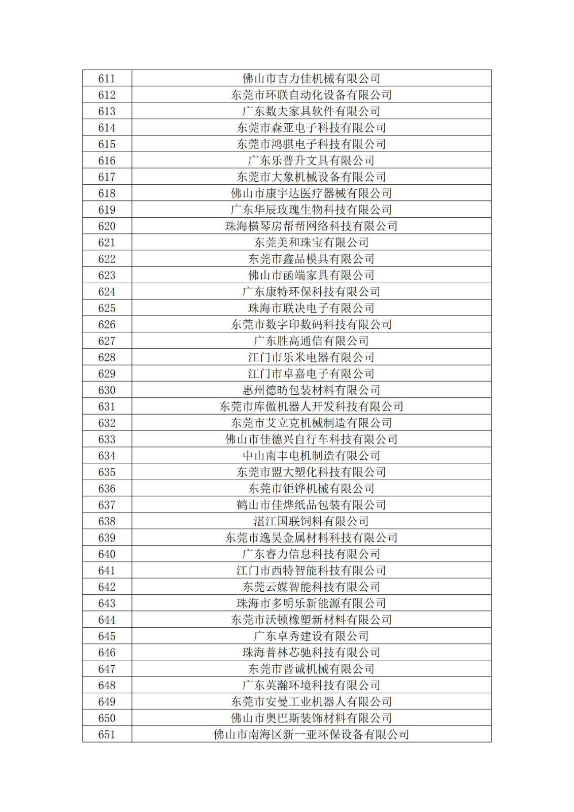 廣東省2019年第一二三批擬認(rèn)定高新技術(shù)企業(yè)名單