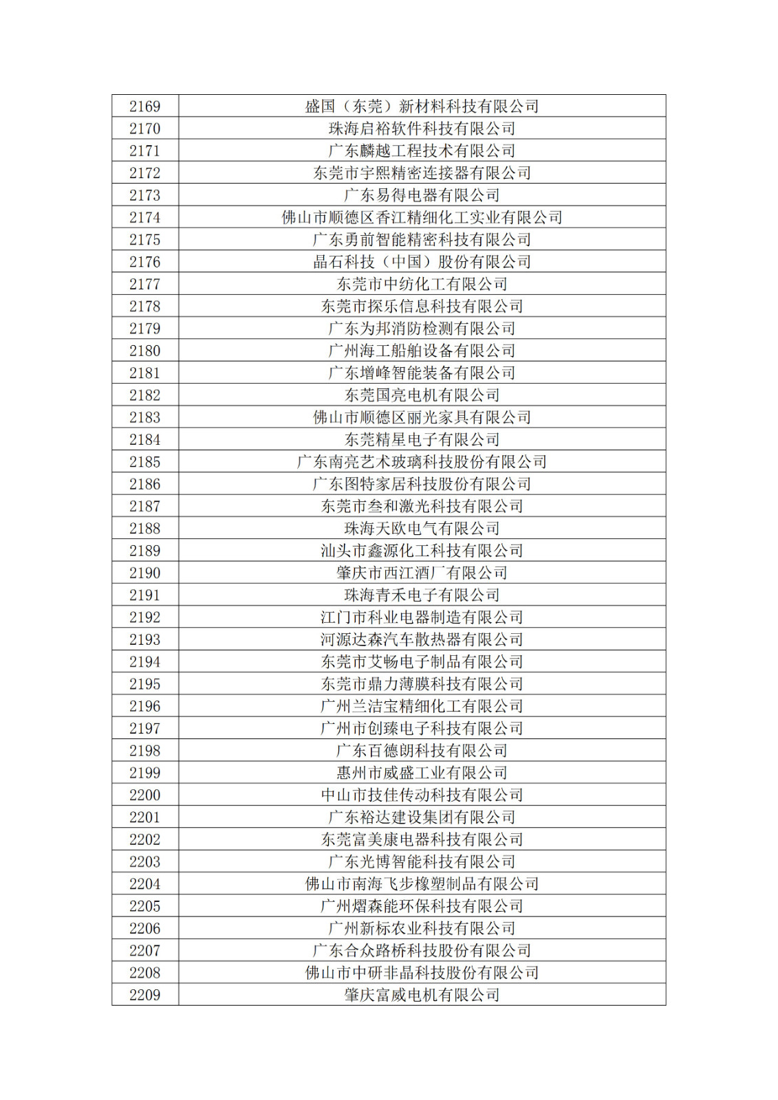 廣東省2019年第一二三批擬認(rèn)定高新技術(shù)企業(yè)名單