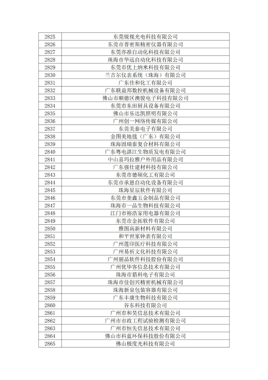 廣東省2019年第一二三批擬認(rèn)定高新技術(shù)企業(yè)名單