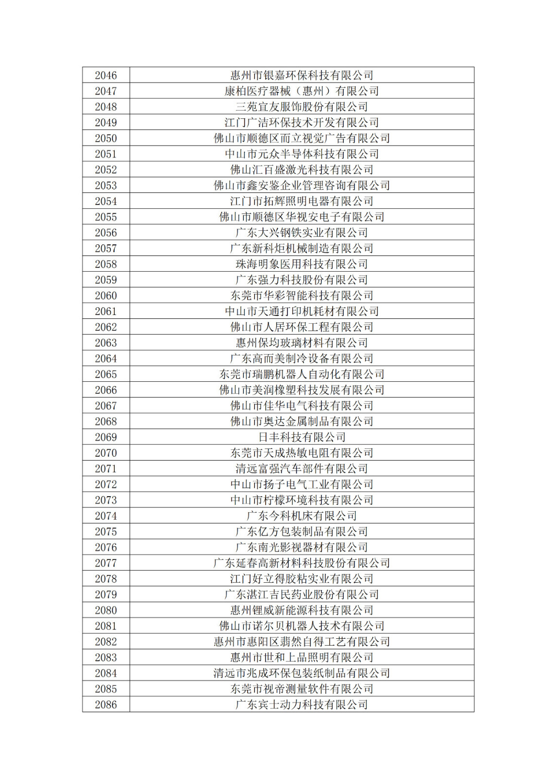 廣東省2019年第一二三批擬認(rèn)定高新技術(shù)企業(yè)名單