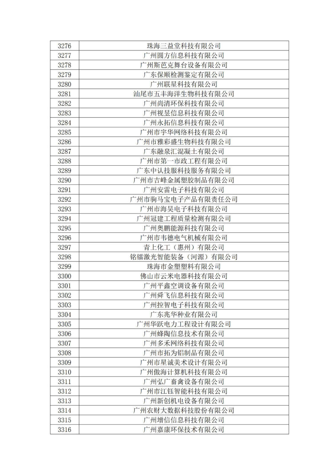 廣東省2019年第一二三批擬認(rèn)定高新技術(shù)企業(yè)名單