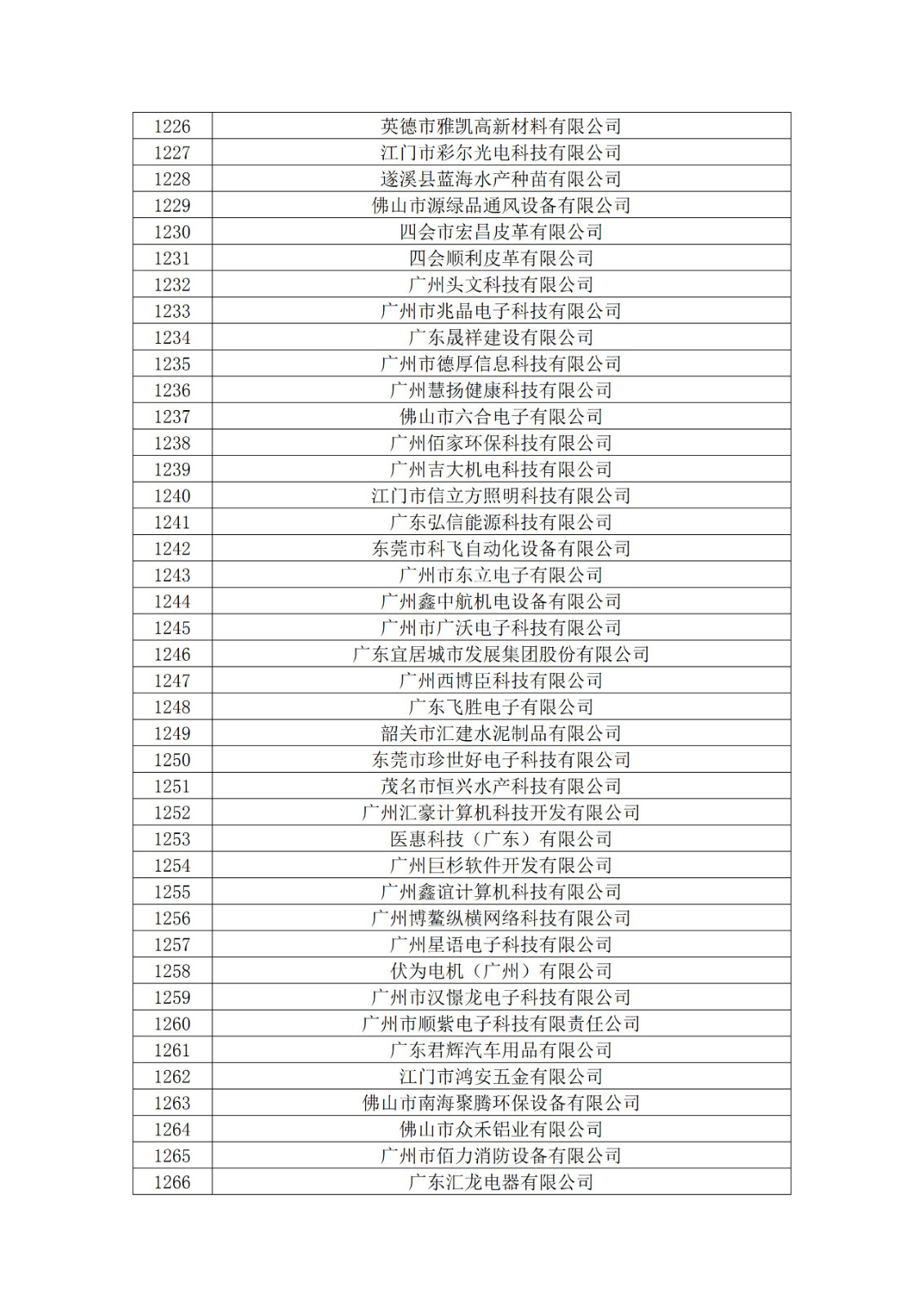 廣東省2019年第一二三批擬認(rèn)定高新技術(shù)企業(yè)名單