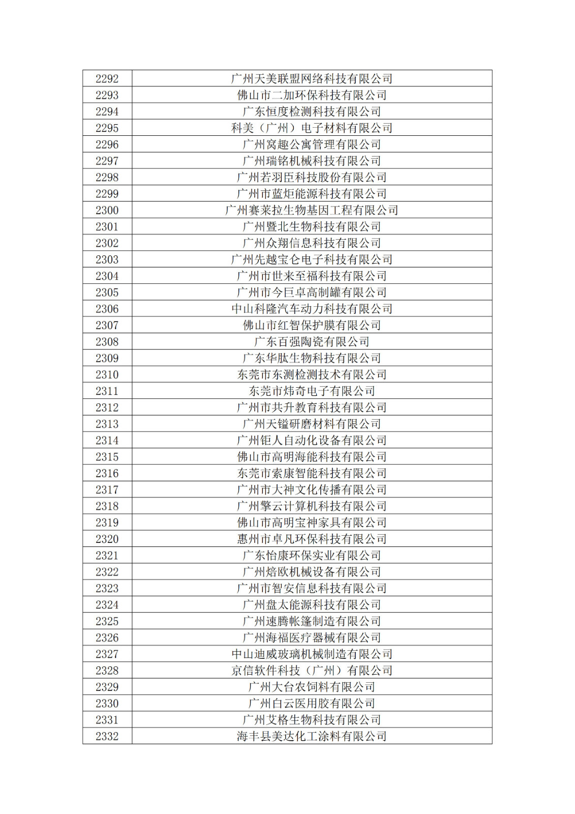 廣東省2019年第一二三批擬認(rèn)定高新技術(shù)企業(yè)名單