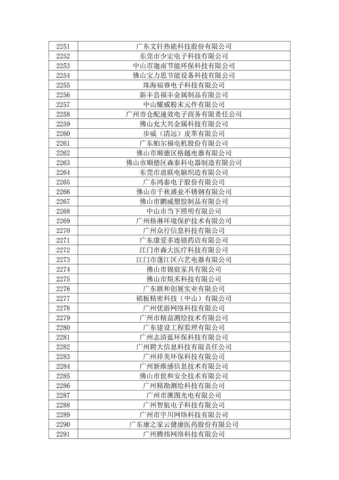 廣東省2019年第一二三批擬認(rèn)定高新技術(shù)企業(yè)名單