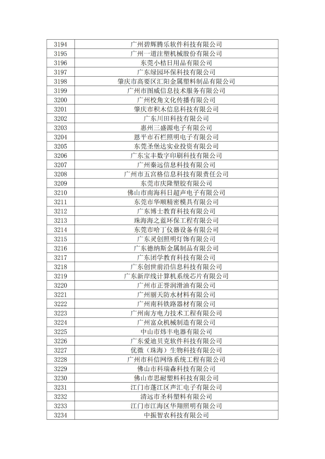 廣東省2019年第一二三批擬認(rèn)定高新技術(shù)企業(yè)名單
