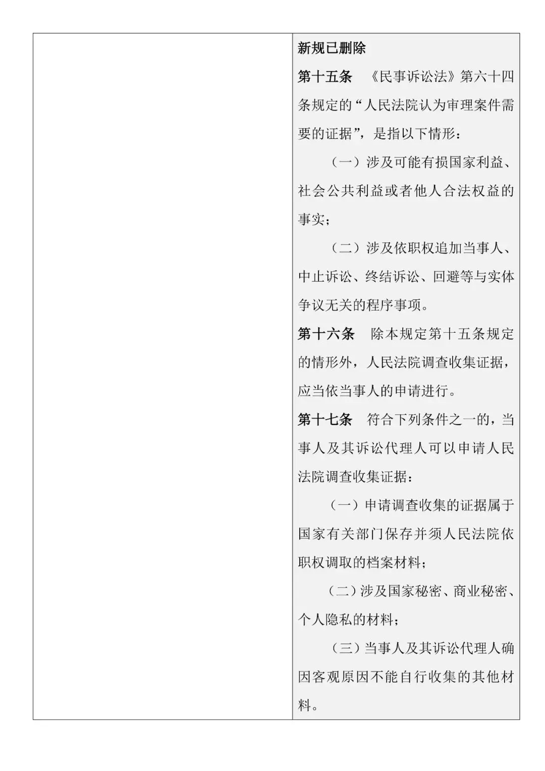 新舊對照 | 《最高人民法院關于民事訴訟證據(jù)的若干規(guī)定》