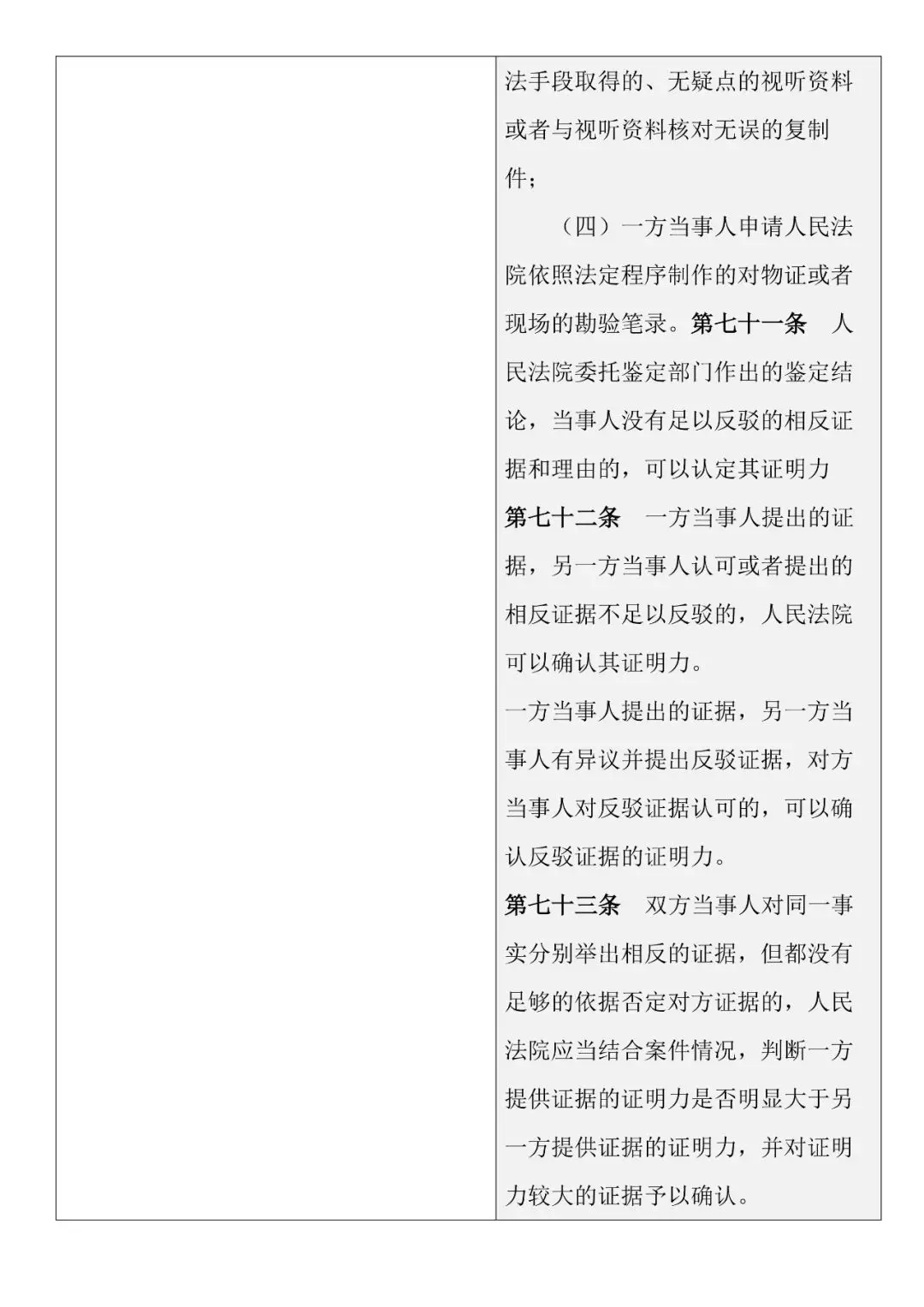 新舊對照 | 《最高人民法院關于民事訴訟證據(jù)的若干規(guī)定》