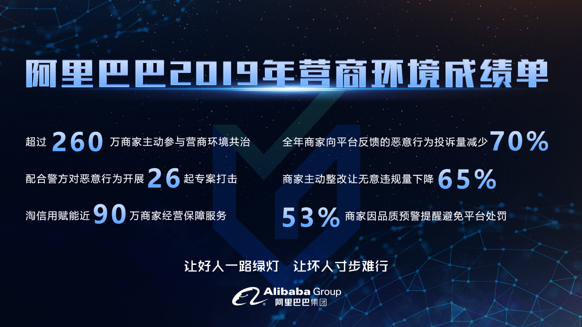 從管理到治理賦能，阿里發(fā)布2019年營商環(huán)境成績單