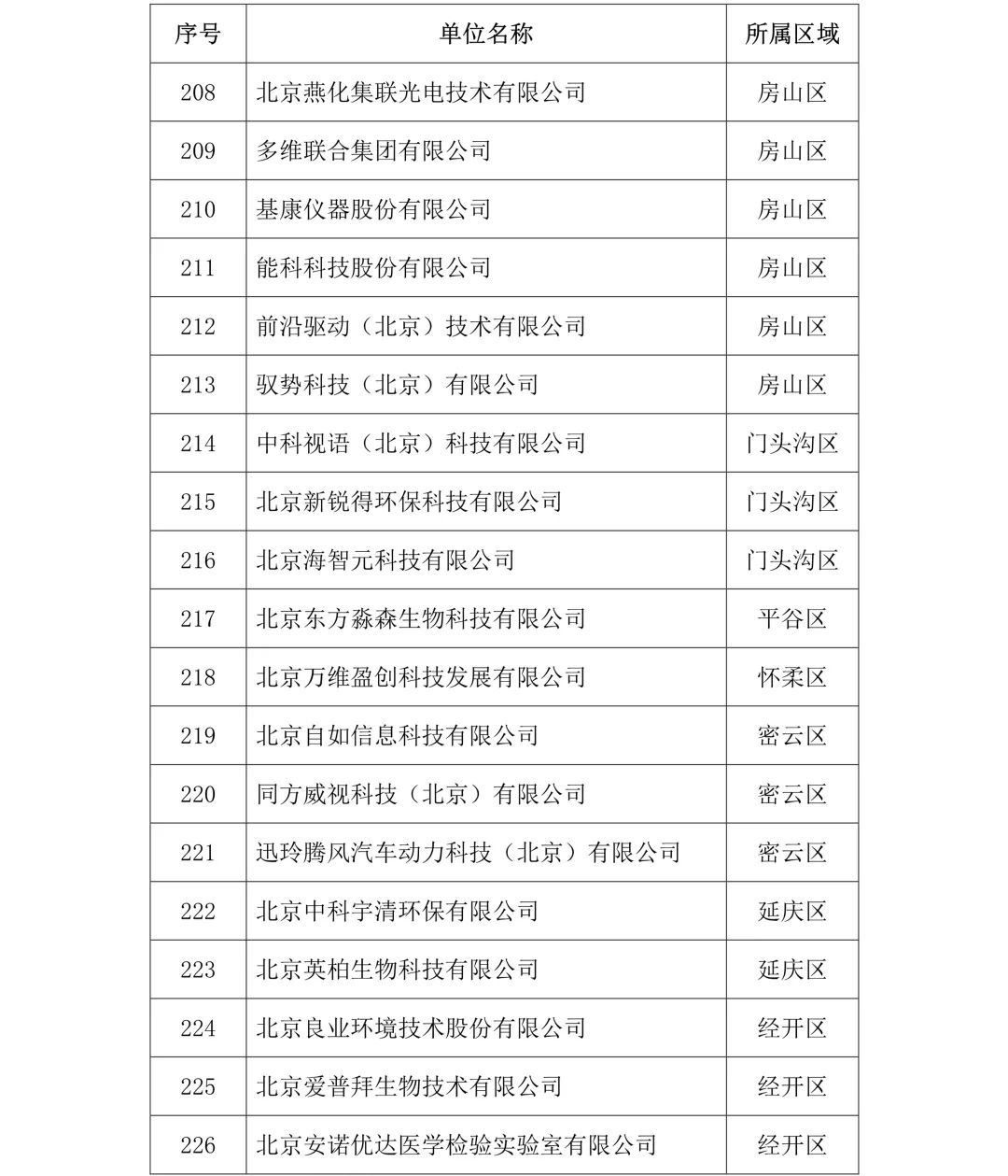 剛剛！2019年度北京市知識產(chǎn)權(quán)試點(diǎn)示范單位名單公布（313家）