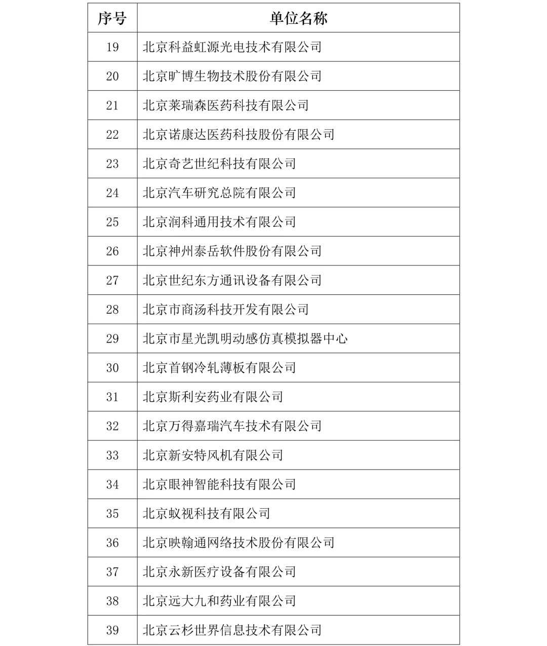 剛剛！2019年度北京市知識產(chǎn)權(quán)試點(diǎn)示范單位名單公布（313家）