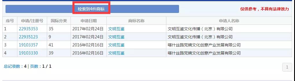 2019十大流行語(yǔ)都申請(qǐng)商標(biāo)了嗎？