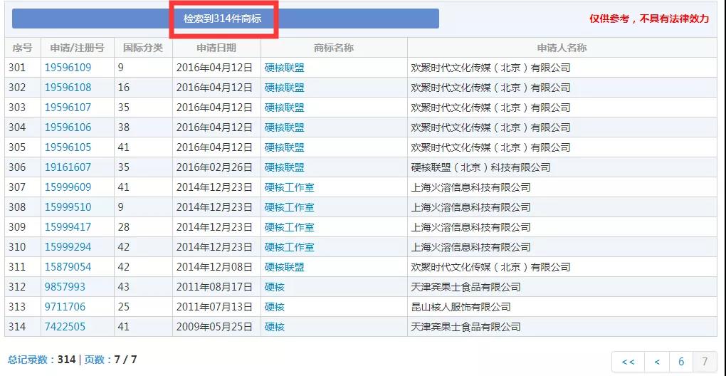 2019十大流行語(yǔ)都申請(qǐng)商標(biāo)了嗎？