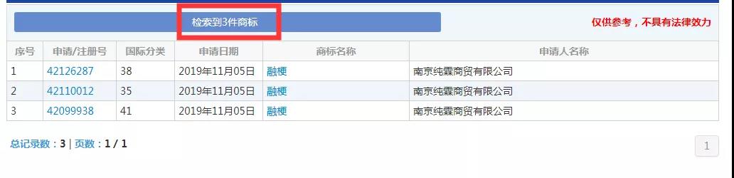 2019十大流行語(yǔ)都申請(qǐng)商標(biāo)了嗎？