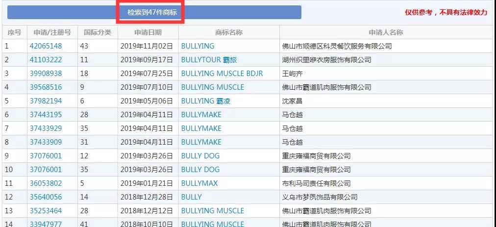 2019十大流行語(yǔ)都申請(qǐng)商標(biāo)了嗎？
