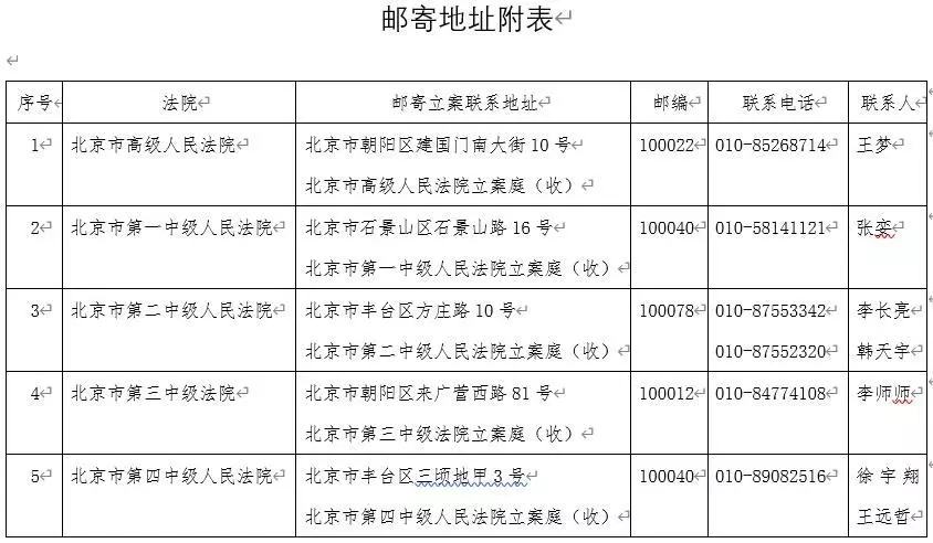 剛剛！北京市高級(jí)人民法院發(fā)布關(guān)于疫情防控期間審判執(zhí)行工作安排的公告