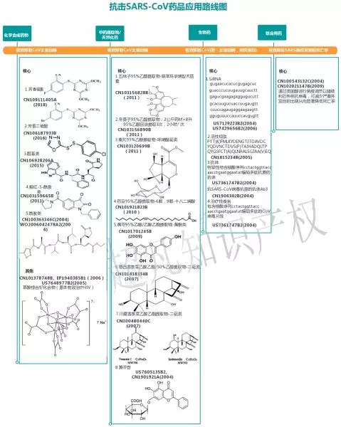 新型冠狀病毒藥品篩選，專利或起關(guān)鍵作用