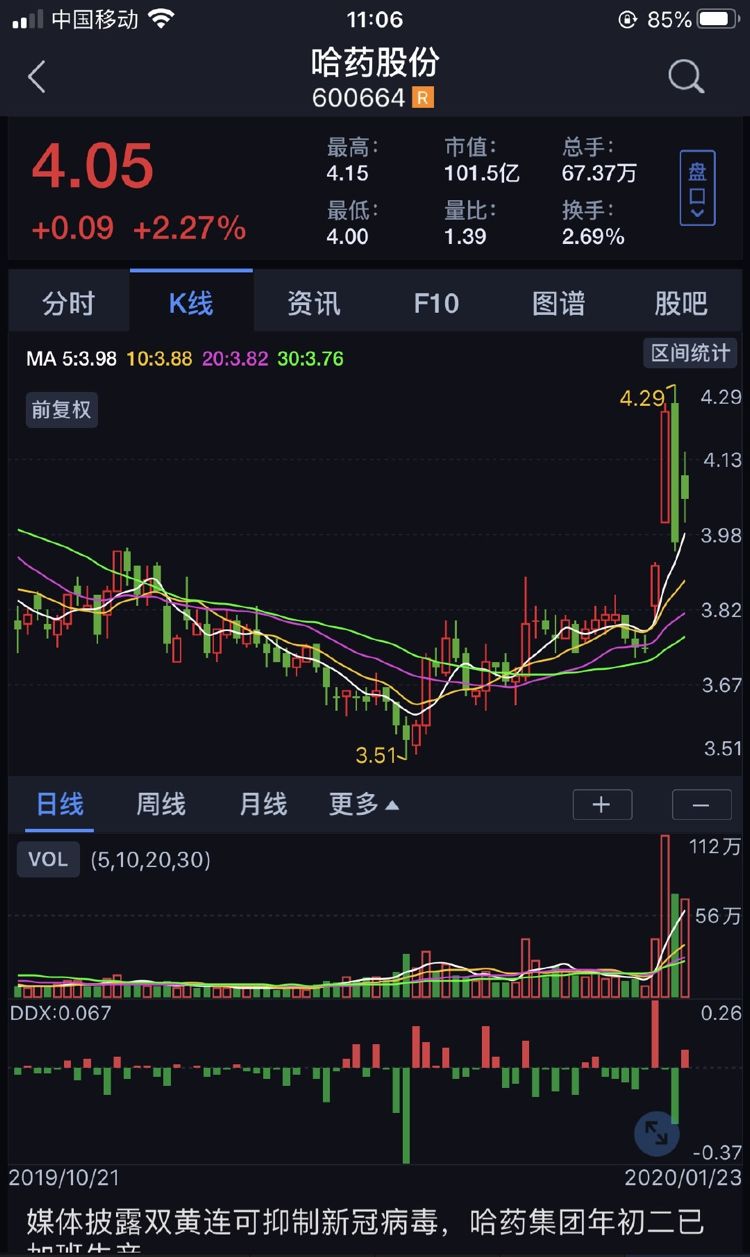 “雙黃連”何以成為抗擊新型冠狀病毒事件的主角？