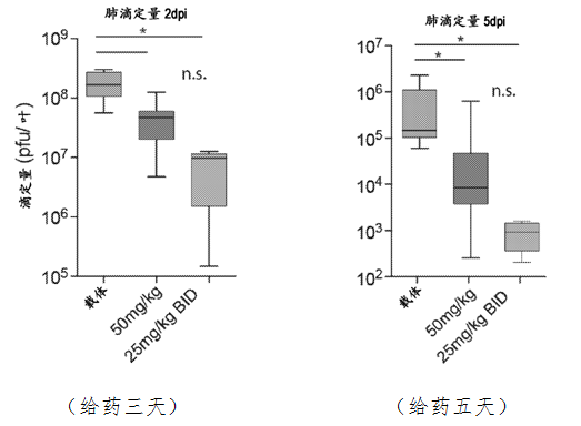 驚動(dòng)了美國總統(tǒng)的神藥“瑞德西韋”到底有多神