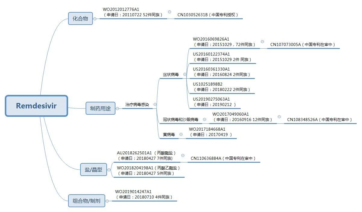驚動(dòng)了美國總統(tǒng)的神藥“瑞德西韋”到底有多神