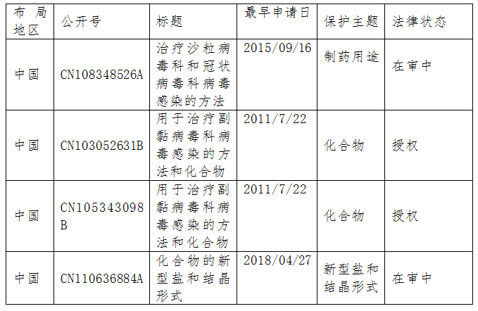 驚動(dòng)了美國總統(tǒng)的神藥“瑞德西韋”到底有多神