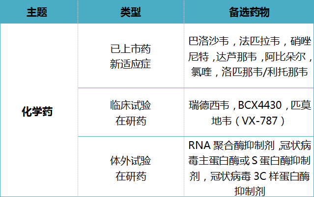 全文版來啦！《抗擊新型冠狀病毒肺炎專利信息研報(bào)》剛剛發(fā)布