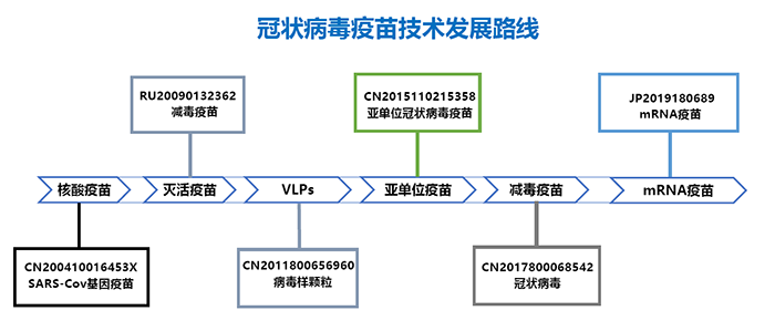 全文版來啦！《抗擊新型冠狀病毒肺炎專利信息研報(bào)》剛剛發(fā)布