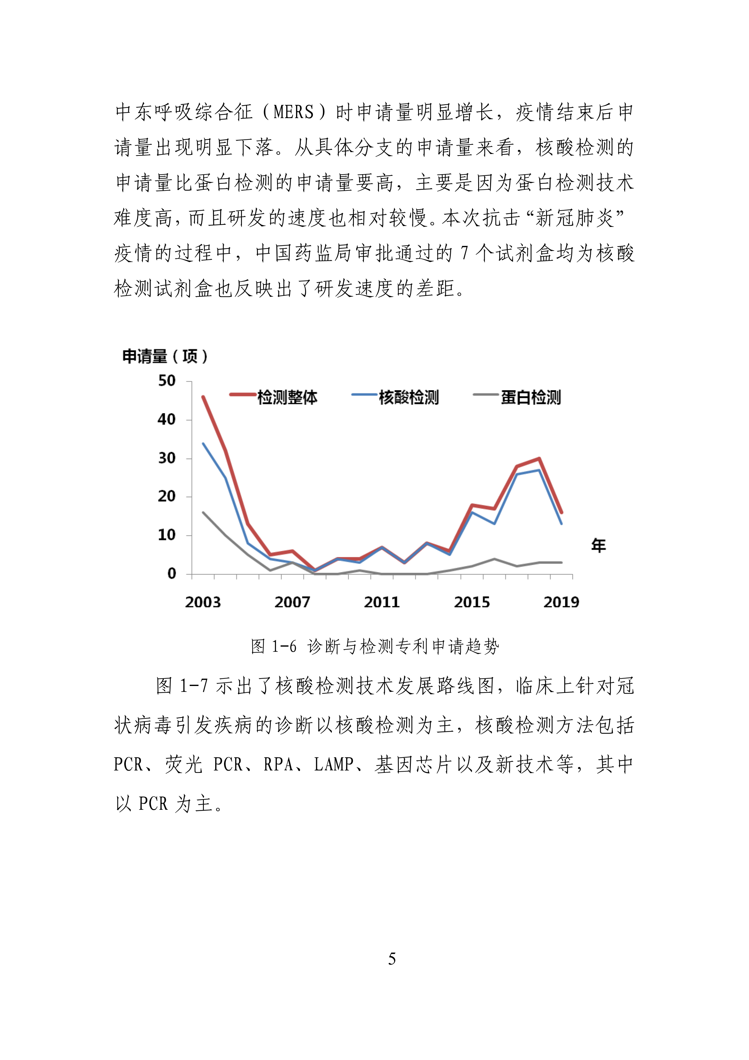 全文版來啦！《抗擊新型冠狀病毒肺炎專利信息研報(bào)》剛剛發(fā)布