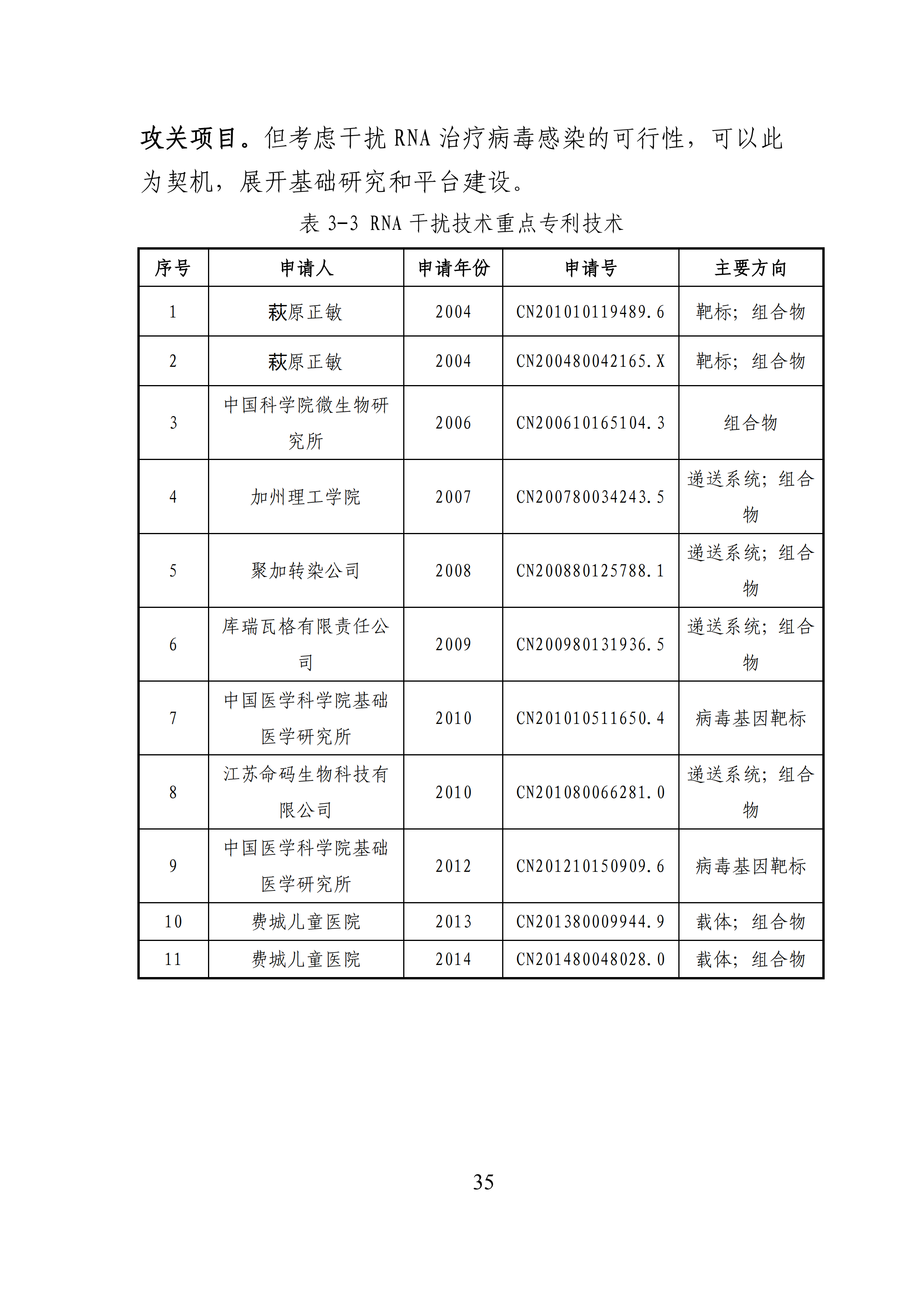 全文版來啦！《抗擊新型冠狀病毒肺炎專利信息研報(bào)》剛剛發(fā)布