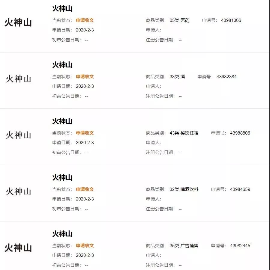 “鐘南山”被申請商標(biāo)？“雷神山”、“火神山”也被搶注？