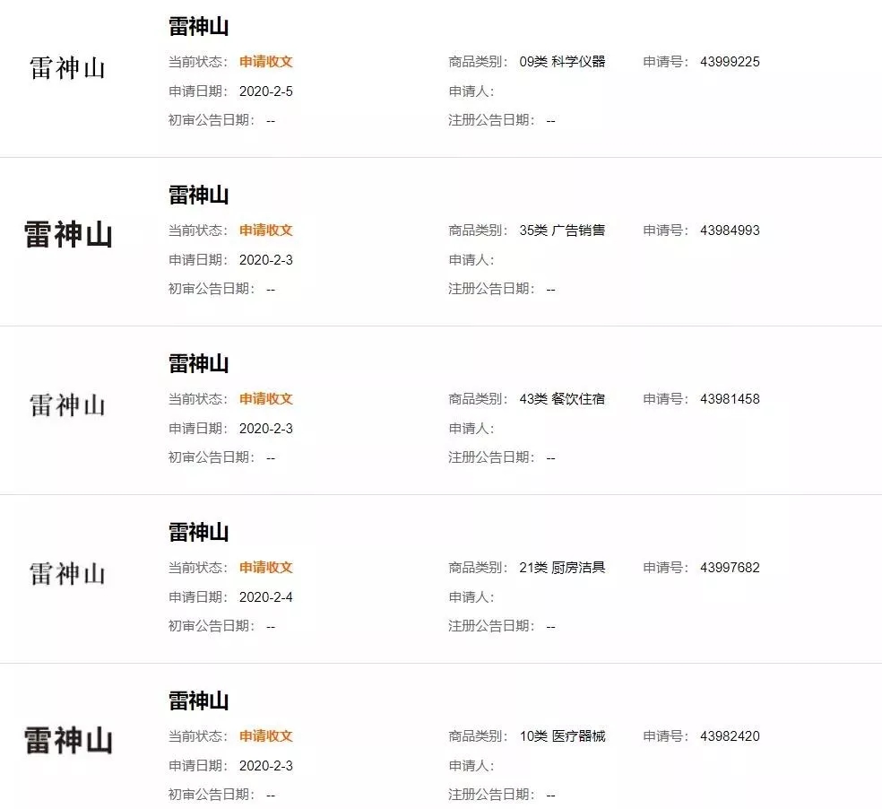 “鐘南山”被申請商標(biāo)？“雷神山”、“火神山”也被搶注？