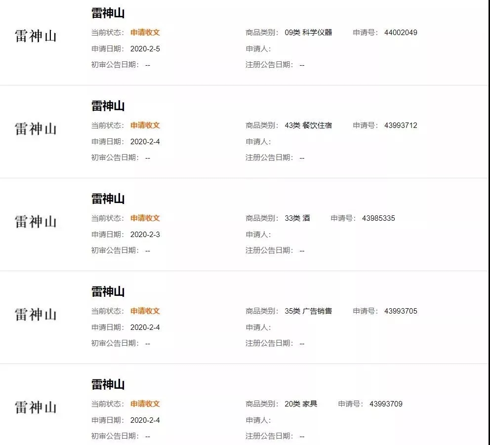 “鐘南山”被申請商標(biāo)？“雷神山”、“火神山”也被搶注？