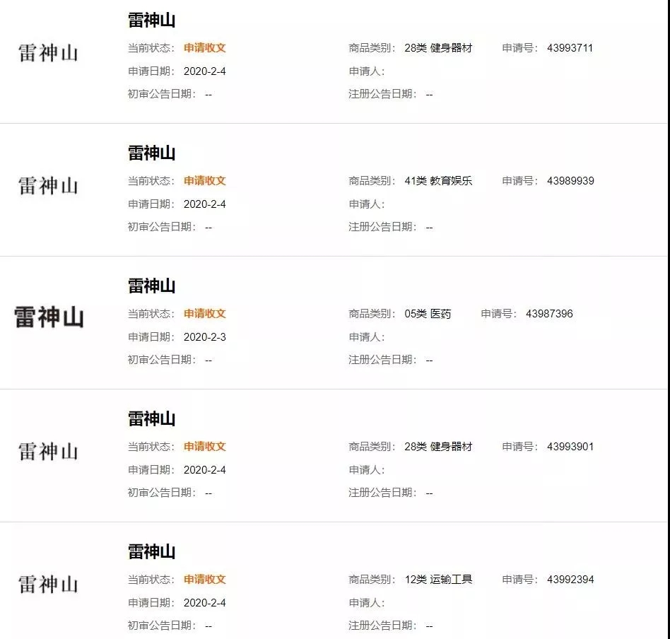 “鐘南山”被申請商標(biāo)？“雷神山”、“火神山”也被搶注？