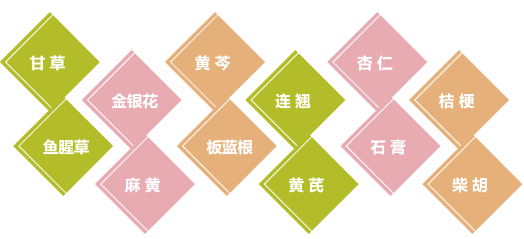 抗擊新冠肺炎，專利中的這些中藥材值得關(guān)注