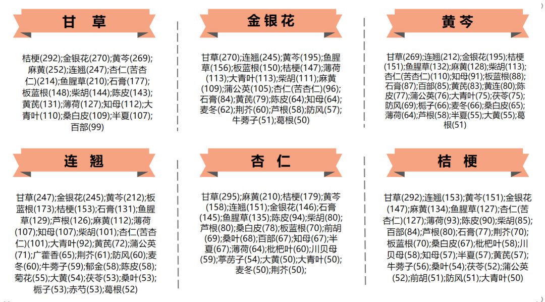 抗擊新冠肺炎，專利中的這些中藥材值得關(guān)注