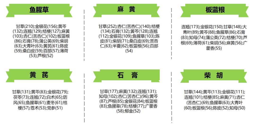 抗擊新冠肺炎，專利中的這些中藥材值得關(guān)注