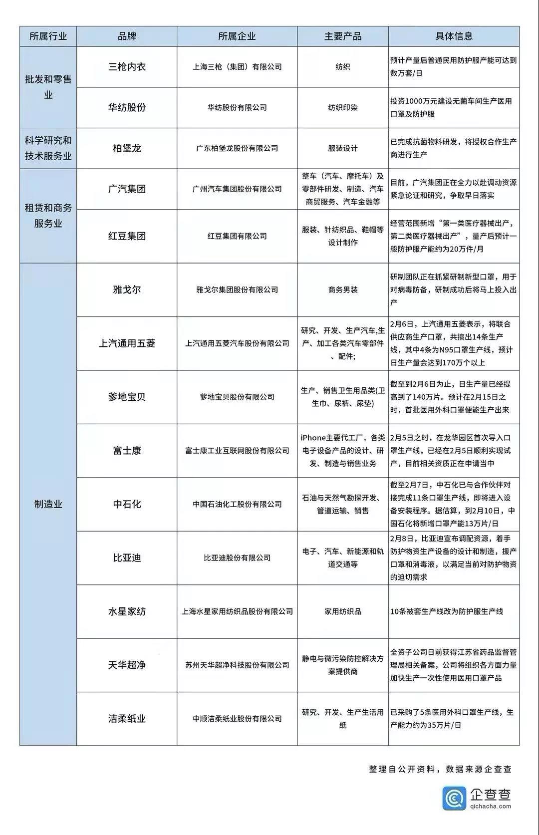 又一款爆品？小米智能口罩專利曝光