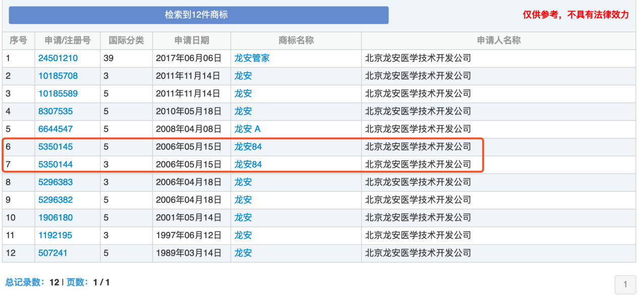 “84消毒液”，商標(biāo)到底屬于誰？