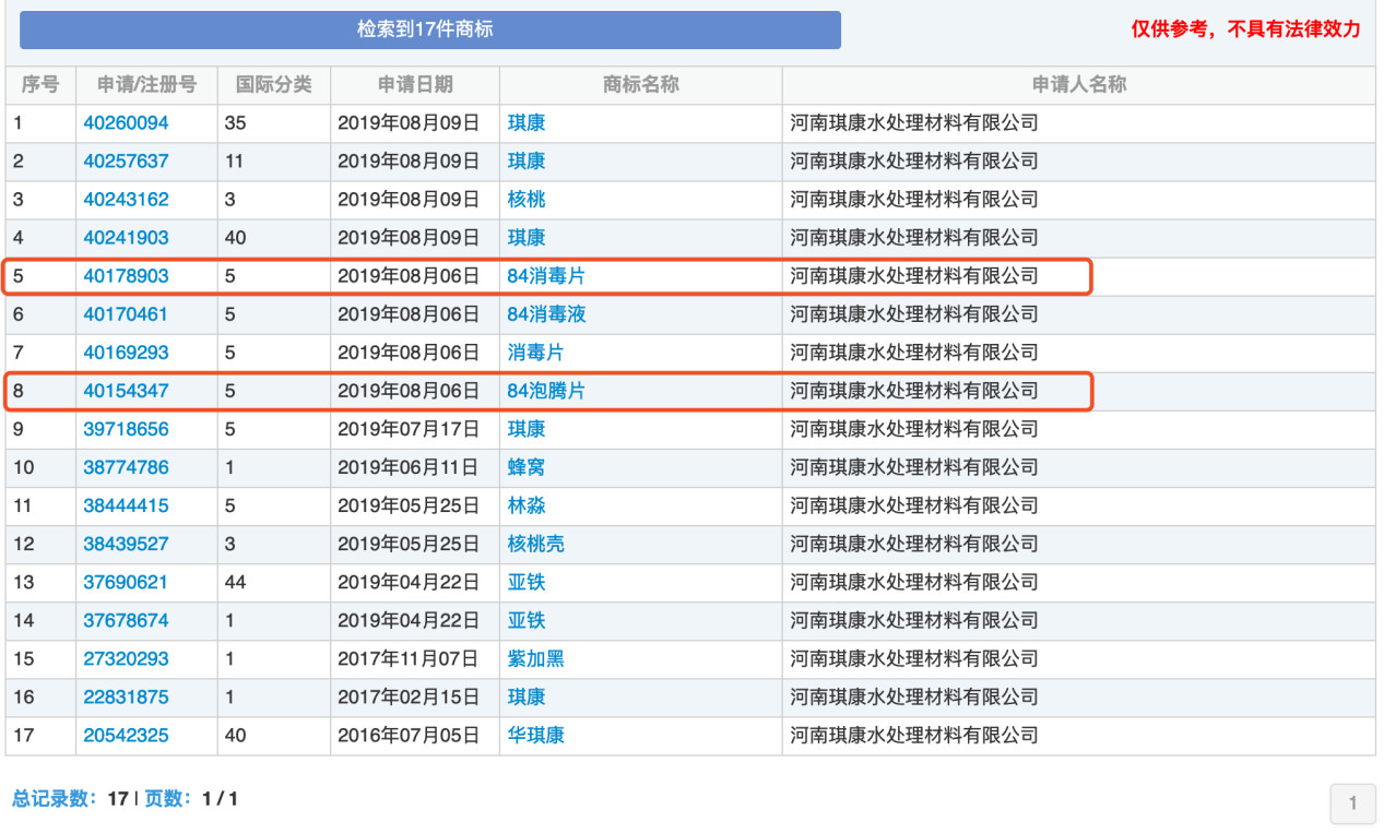 “84消毒液”，商標(biāo)到底屬于誰？