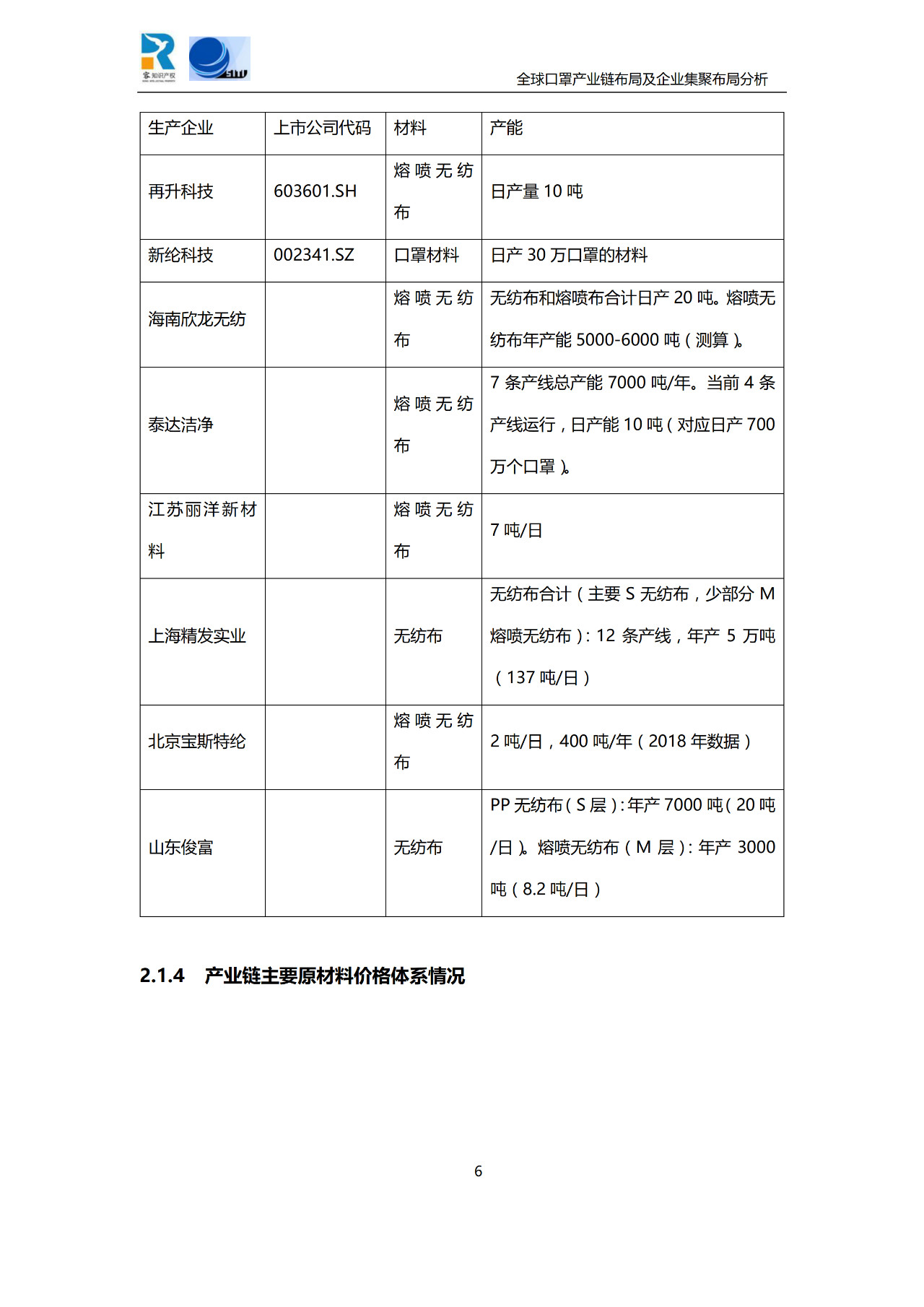 深度！全球口罩產(chǎn)業(yè)鏈布局及企業(yè)集聚布局分析報(bào)告（共84頁）