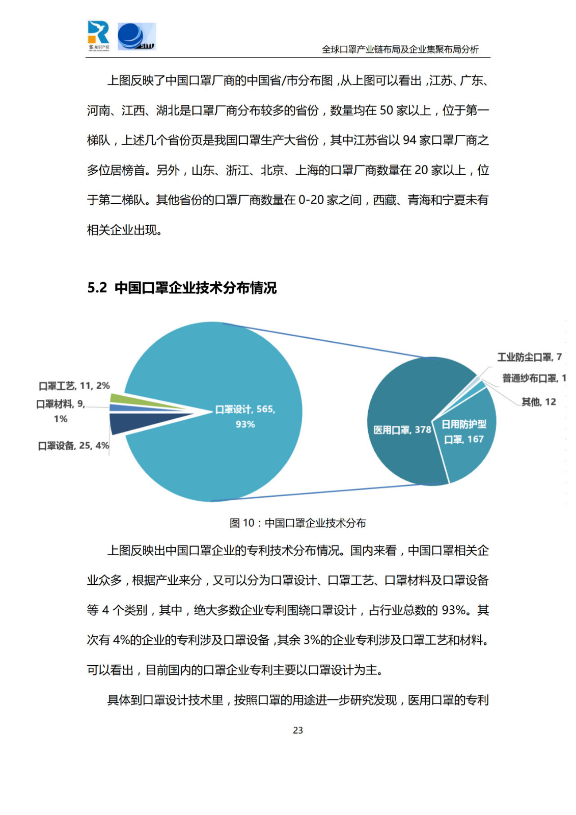 深度！全球口罩產(chǎn)業(yè)鏈布局及企業(yè)集聚布局分析報(bào)告（共84頁）