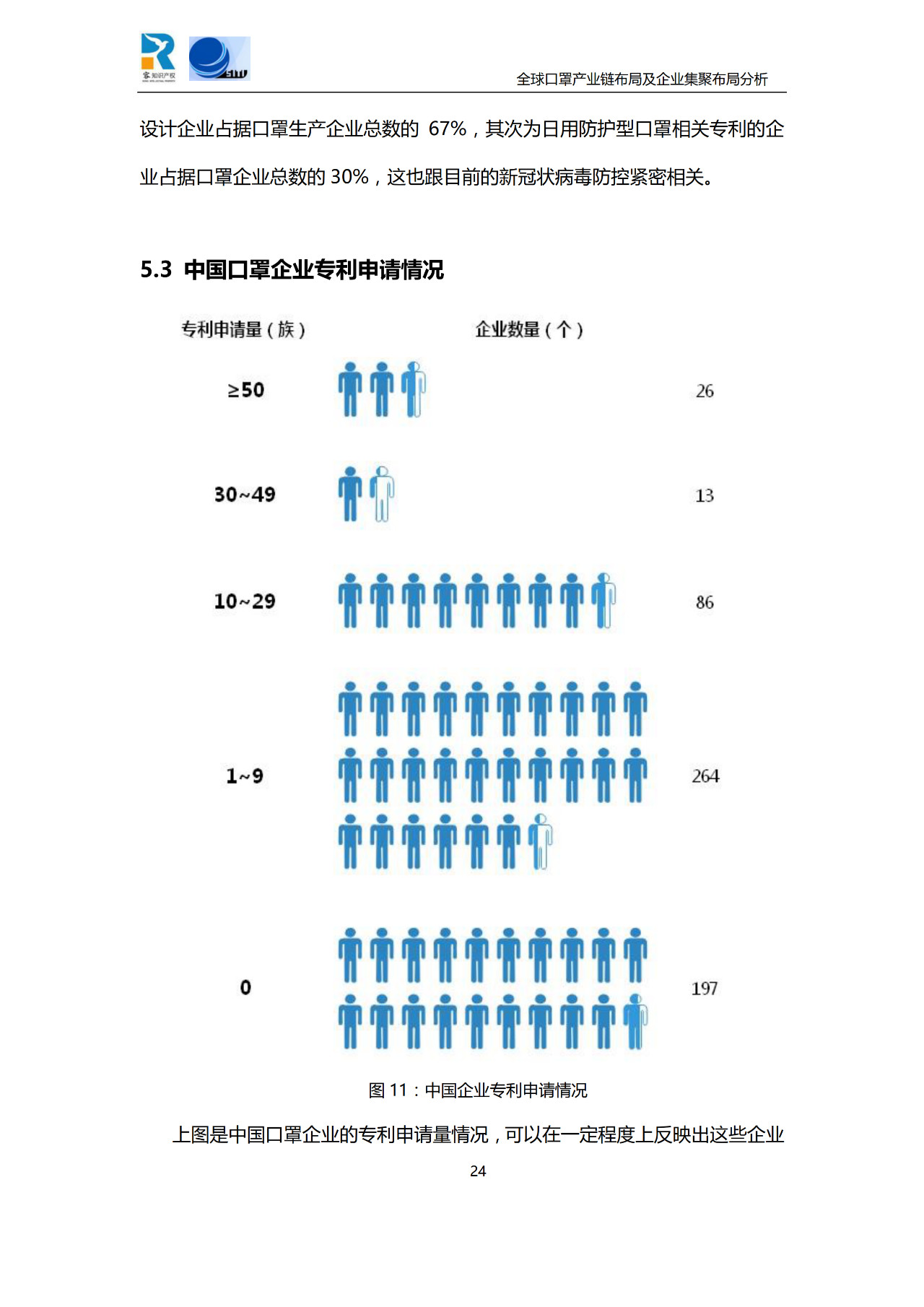 深度！全球口罩產(chǎn)業(yè)鏈布局及企業(yè)集聚布局分析報(bào)告（共84頁）