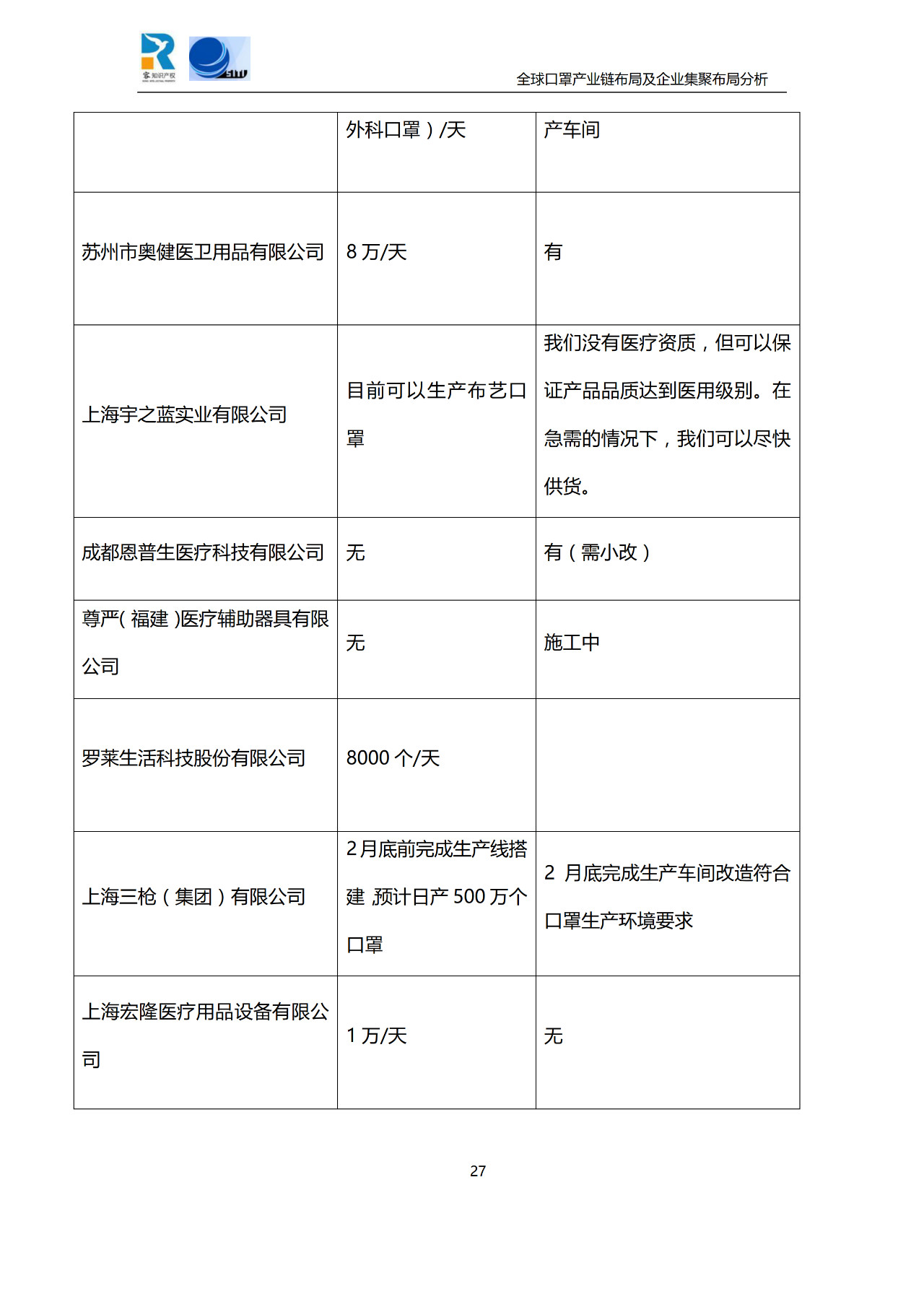 深度！全球口罩產(chǎn)業(yè)鏈布局及企業(yè)集聚布局分析報(bào)告（共84頁）
