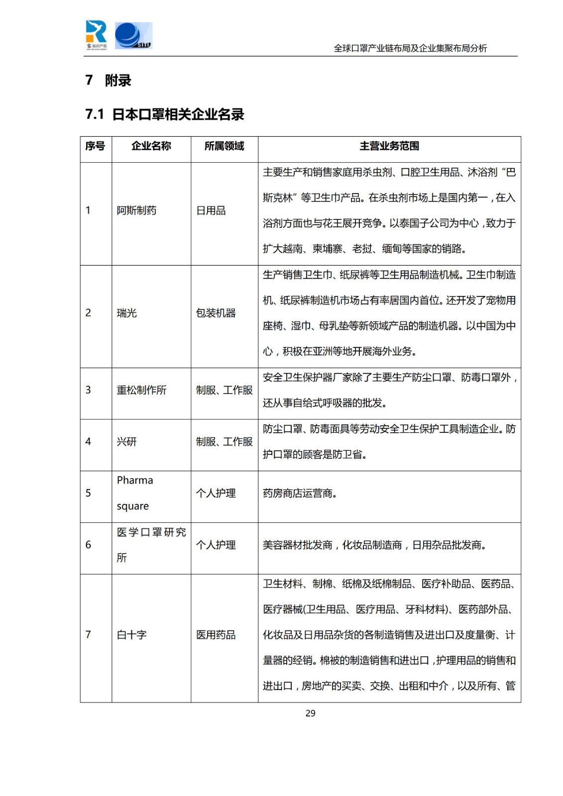 深度！全球口罩產(chǎn)業(yè)鏈布局及企業(yè)集聚布局分析報(bào)告（共84頁）