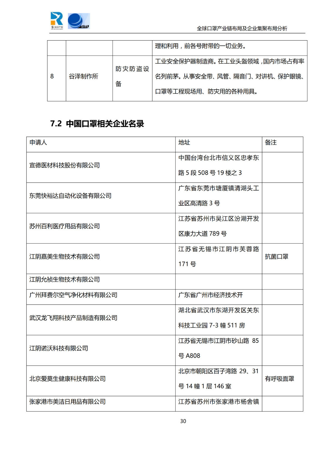 深度！全球口罩產(chǎn)業(yè)鏈布局及企業(yè)集聚布局分析報(bào)告（共84頁）