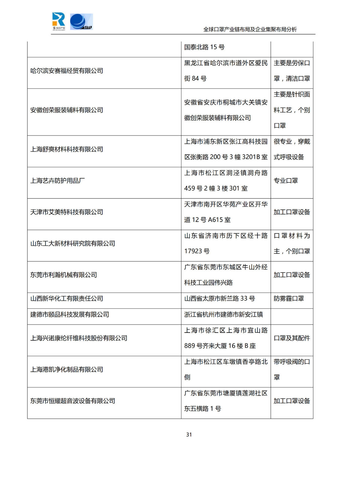 深度！全球口罩產(chǎn)業(yè)鏈布局及企業(yè)集聚布局分析報(bào)告（共84頁）