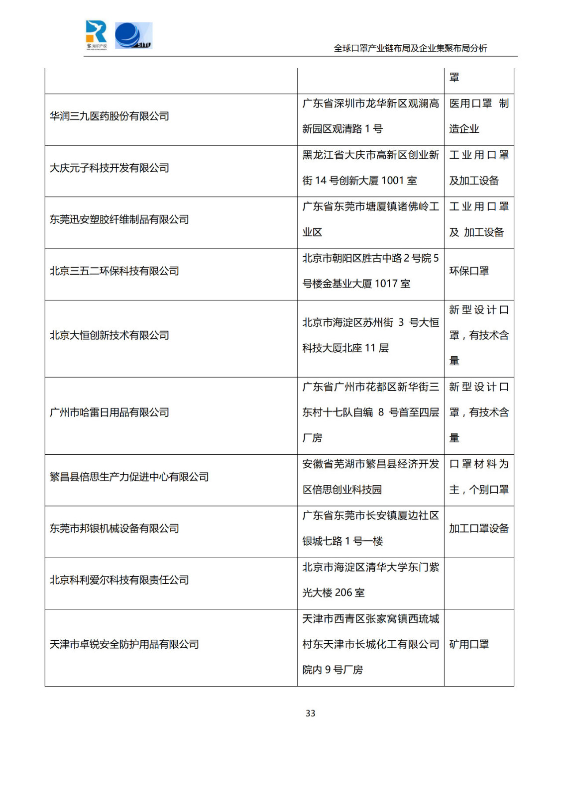 深度！全球口罩產(chǎn)業(yè)鏈布局及企業(yè)集聚布局分析報(bào)告（共84頁）