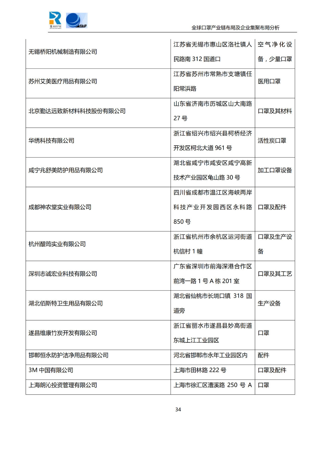 深度！全球口罩產(chǎn)業(yè)鏈布局及企業(yè)集聚布局分析報(bào)告（共84頁）